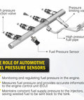 Real Time Fuel Pressure Sensor For Fuel Injection And Rail Pressure 12635273 5PP11 4 Fits 2011 To 2017 GM Cars Like Equinox Impala Terrain SRX Regal And More Models, illustrated diagram
