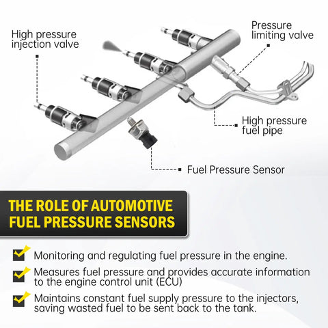 Real Time Fuel Pressure Sensor For Fuel Injection And Rail Pressure 12635273 5PP11 4 Fits 2011 To 2017 GM Cars Like Equinox Impala Terrain SRX Regal And More Models, illustrated diagram