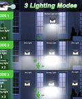 Eight Pack Solar Outdoor Lights With Motion Sensor showing 3 lighting modes on building wall, solar powered, energy efficient.