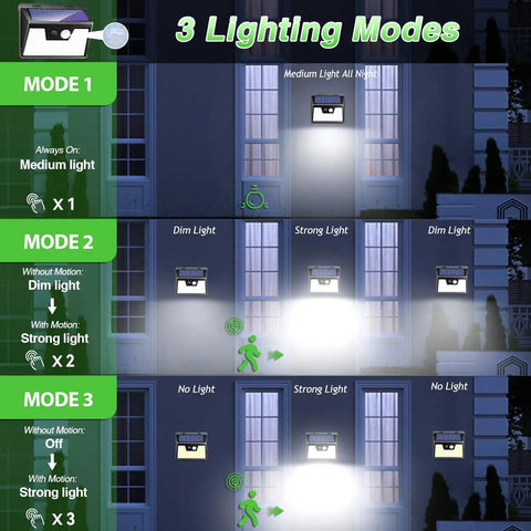 Eight Pack Solar Outdoor Lights With Motion Sensor showing 3 lighting modes on building wall, solar powered, energy efficient.