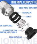Internal composition of Pro Grade 10 Pack 3/8 Inch Push To Connect Fittings showing components for leak-free performance.