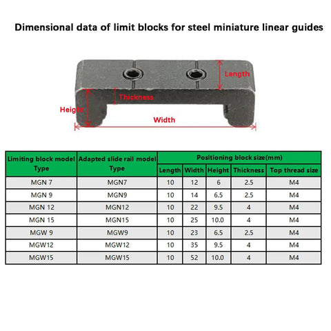 Dimensional data chart and steel positioning block for Two Pack Positioning Block Stopper For MGN12 Linear Rail Includes 1 M2 Hex Wrench Locks Stops And Prevents Slippage Of C Or H Type Bearing Carriage On Miniature Linear Sliding Guide Rail Easy Install And Secure Fit.