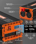 Heavy Duty 5000W Power Inverter Converts 12V DC To 120V AC With 3 AC Outlets And USB Type C Ports Built Different For RV Truck Boat Tailgating And Off Grid Solar Adventures, shown from the side with cooling fans and ports.