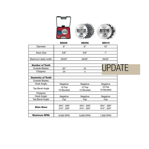 Pro Dado Sets for Six Inch Saws with Ten Tooth Blades and Five Eighth Inch Arbor Includes Two Blades and Three Chippers, specification table.