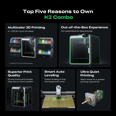 Infographic showcasing features of Dope Multicolor 3D Printer K2 Combo A With Four CFS Modules For 16 Color Printing and auto leveling.
