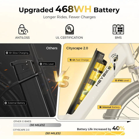 Cityscape 2.0 Electric Commuter Bike For Adults With 468Wh Removable Battery 26 Inch Wheels Up To 50 Miles 7 Speed Gearing