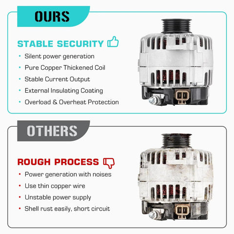 Beefy 145 Amp 12V Alternator Replacement For Nissan Quest 3.5L Van 2004 2009 CW Rotation, comparison of power generation quality