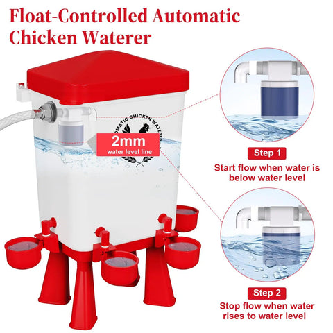 3 Gallon Automatic Chicken Waterer with 5 Foot Pipe and Five Red Nipple Cups Float Control Poultry Gear seen from above with water level indications.