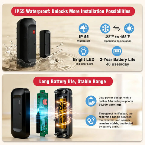 Smart Door Chime Alarm For Home And Office, Instant Door Open Alerts To Your Phone, No Brainer Setup, Great For Kids Safety And Dementia Care, 20 Chimes, 5 Volume Levels, 2.4GHz Connection, Reliable Wireless Security. IP55 waterproof door sensor
