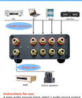 Back view of RCA Switcher 4 In 1 Out For Home Audio Setup, HiFi Input Selector And Signal Splitter Box with gold plated RCA connectors.