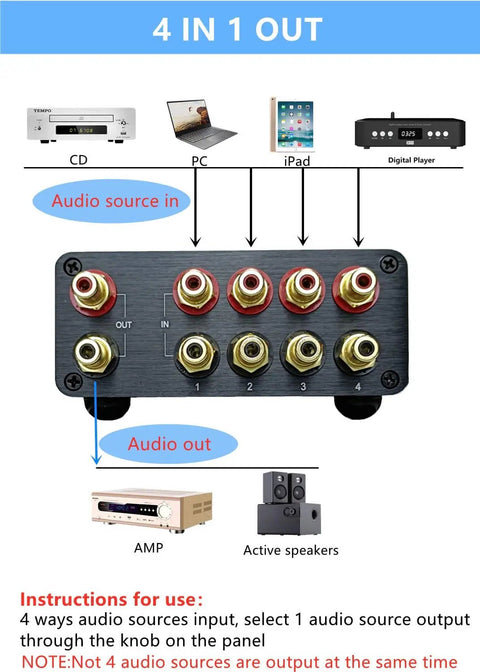 Back view of RCA Switcher 4 In 1 Out For Home Audio Setup, HiFi Input Selector And Signal Splitter Box with gold plated RCA connectors.