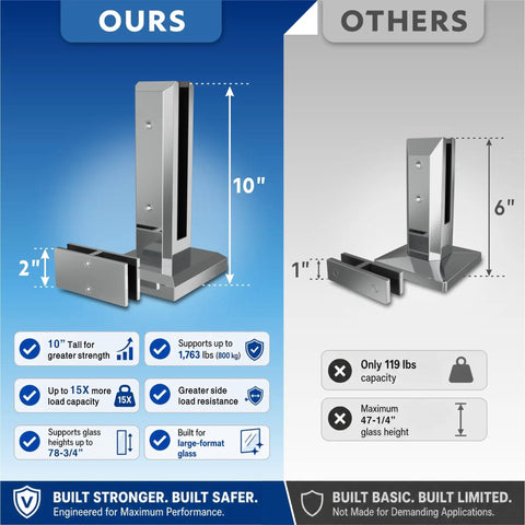 Top Tier Six Panel Laminated Glass Railing Kit For Decks Comes With Heavy Duty Stainless Hardware Quick Install Setup Vibe Up Your Patio Or Yard 315 To 324 Wide 44 High Must Have Safety Gear, comparison of railing support heights.