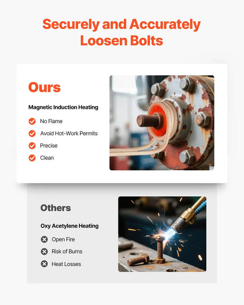 Heavy Duty Magnetic Induction Heater Kit Brings Total No Sweat Rusty Bolt Removal featuring induction coil and rusty bolts.