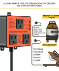 Front view of Ortis automatic vacuum switch with two outlet receptacles on orange panel (Amazon)