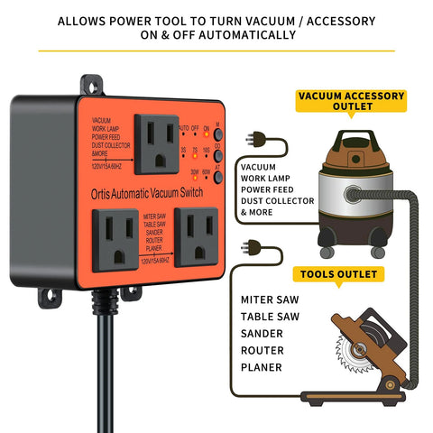 Front view of Ortis automatic vacuum switch with two outlet receptacles on orange panel (Amazon)