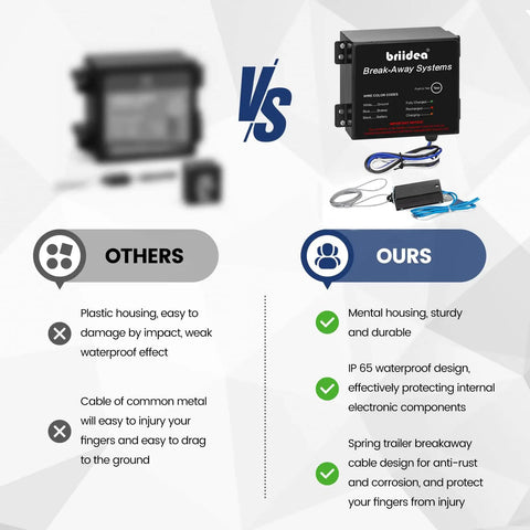 Comparison of Built Tough Rock Solid Breakaway Brake Kit For RV And Travel Trailer Towing and competitor's products features.