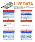Display showing features of Universal OBD II Scanner for All Cars, Engine Fault Code Reader and CAN Diagnostic Tool, Reads Live Data