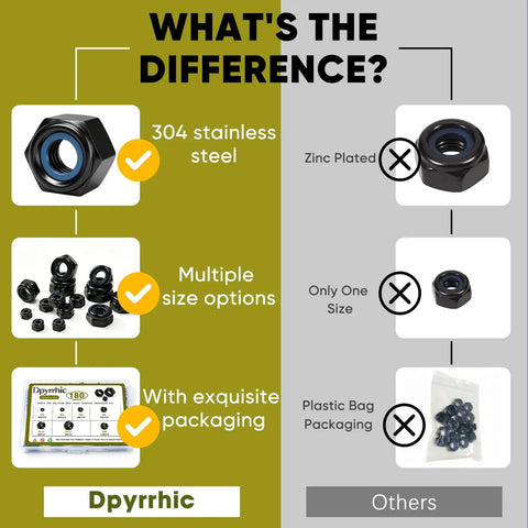 Comparison of Black 304 Stainless Steel Lock Nuts Kit With Nylon Insert 180 Pcs vs other kits with different features