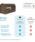 Heavy Duty Post Mounted Bronze Mailbox Built Tough With Weatherproof Galvanized Steel Large Curbside Mailbox With Magnetic Latch visible with USPS approval information.