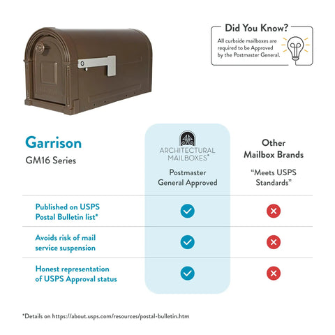 Heavy Duty Post Mounted Bronze Mailbox Built Tough With Weatherproof Galvanized Steel Large Curbside Mailbox With Magnetic Latch visible with USPS approval information.