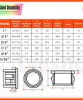 All-Purpose Cable Snap Bushing Kit 170-Piece Set size chart for six sizes from 5/16 to 1 inch with detailed measurements
