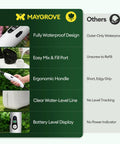Comparison chart of 2 Gallon Battery Powered Sprayer With Automatic Pump, showing features like ergonomic handle and water-level line