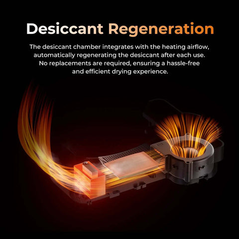 Desiccant chamber with airflow of Space Pi X4 Dope Filament Dryer Box With 360 Degree Hot Air Circulation for multi filament drying.