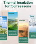 Image showing thermal insulation for four seasons: Spring, Summer, Autumn, Winter with various protective features.