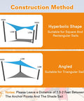 Construction methods for Mixed Turquoise 14x30 Ft Sun Shade Sail Rectangle Canopy.