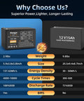 Comparison chart of Portable 12V 15Ah LiFePO4 Battery With Charger vs lead-acid battery with weight, size, and cycle differences.