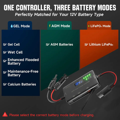 12V 10A Solar Charge Controller MPPT with Type-C and USB Output showing three battery modes: Gel, AGM, LiFePO4.