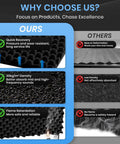 Comparison chart highlighting benefits of 2 Pack High Density Egg Crate Acoustic Foam Panels 48 X 24 Inches Commercial Grade Soundproof.