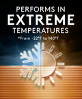 Graphic showing CR123A 3V Lithium Batteries Two Pack With Decade Long Power Reserve Premium Grade Energy performing in extreme temperatures.