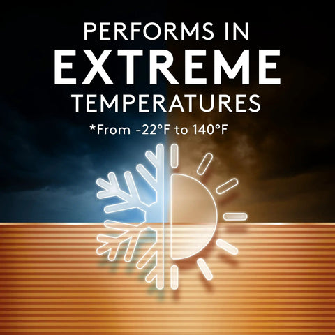 CR2032 3V Lithium Coin Battery 6 Pack performs in extreme temperatures, from -22°F to 140°F for reliable operation.