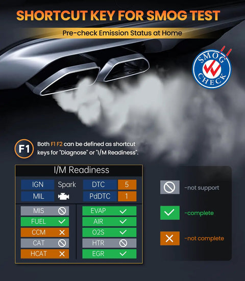 Om701 All Systems OBD2 Scanner All-In-One For Toyota, Lexus, Scion With 15 Plus Resets shown with smog test diagram.