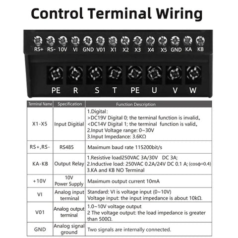 Control terminal wiring panel for Power Packed Three Phase 380V Variable Frequency Drive Inverter For Motors 0.4kW To 2.2kW 380V Output Motor Speed Controller AC Drive VFD Industrial Grade Speed Control Plug And Play