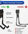 Comparison of Heavy Duty Slatwall Hook Set 14 Pack For Garage Organization And Tool Storage with other hooks, showing features.