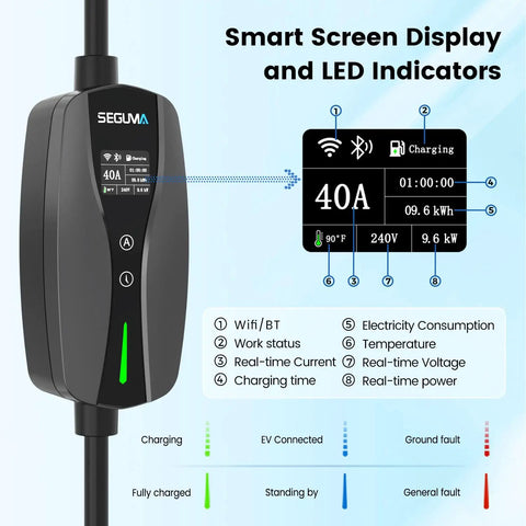 Heavy Duty Solid Level 2 Ev Charger 40 Amp Wall Mount With Smart WiFi App Control Etl Certified J1772 Port For Bevs And Phews Straight Out The Box with smart display and LED indicators.