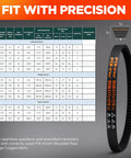 Cogged V-Belt 1/2 x 40in OC Industrial Drive Belt for High Horsepower Equipment next to chart and precision text