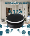 Three Pack Replacement Filter For LV H132 Air Purifier H13 Activated Carbon Filtration showing efficiency icons