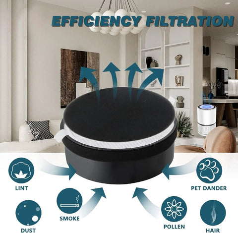 Three Pack Replacement Filter For LV H132 Air Purifier H13 Activated Carbon Filtration showing efficiency icons