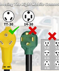 Image showing yellow TT-30 and green 14-30 power plugs for RV with crossed-out alternatives for choosing connectors.