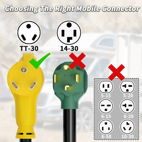 Image showing yellow TT-30 and green 14-30 power plugs for RV with crossed-out alternatives for choosing connectors.