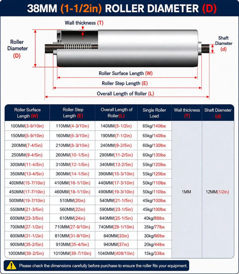 Heavy Duty Conveyor Roller Replacement 5 Pack Stainless Steel Gravity Driven Material Handling Roller For Warehouse Workshop Factory 1 In 1.3 In 1.5 In 2 In Diameters 7.9 In Long dimension chart