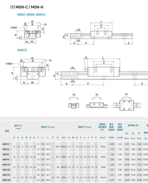Two 150mm Linear Guide Rails With Two MGW12H Blocks Kit for 3D Printers and CNC Machines, high-precision linear motion system diagram