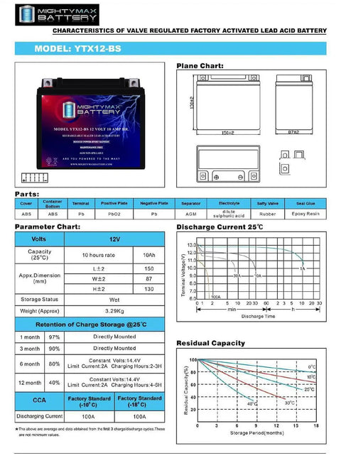 Boost Your Engine With This Slick 12V 10Ah 180CCA AGM Motorcycle Battery features specification chart and dimensions.