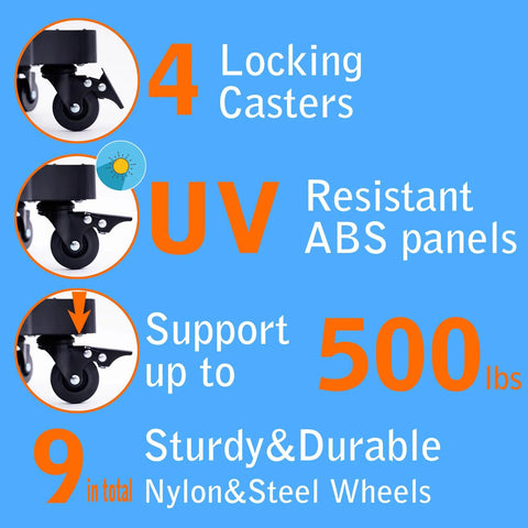 Image of features for a 20 Inch Heavy Duty Rolling Plant Caddy With Casters showcasing 4 locking casters, UV-resistant ABS panels, supports 500 lbs
