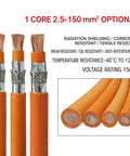 300 Kcmil EV Shielded Wire High Voltage Cable 1500V PE flexible copper cable with composite shielding for electric vehicles.