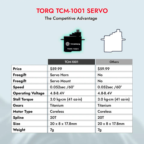Product comparison chart for Torq Coreless Micro Servo Upgrade For Losi Micro B And Mini Z RC Cars 1/27 1/28 Scale