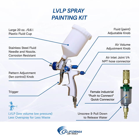 LVLP spray painting kit with 20 oz plastic cup, stainless steel components, and multiple adjustment knobs for precise painting.